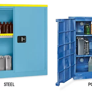 Corrosive Cabinets