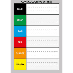 Inventory Cone Colour Code Poster