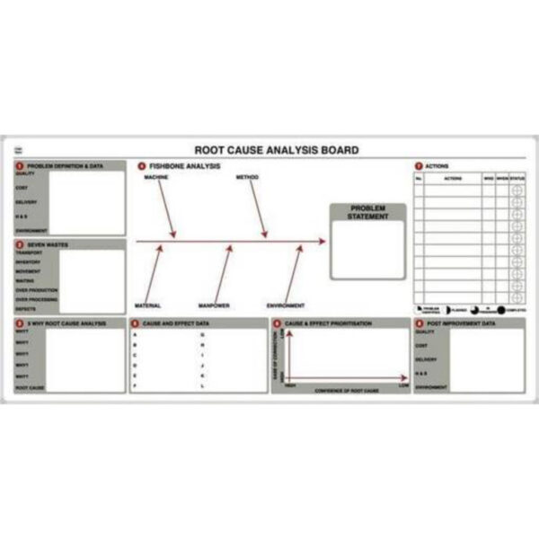 Root Cause Analysis Whiteboard