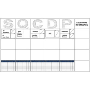 SQCDP Board