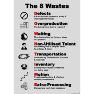 The 8 Wastes Poster
Product code: 8WA4