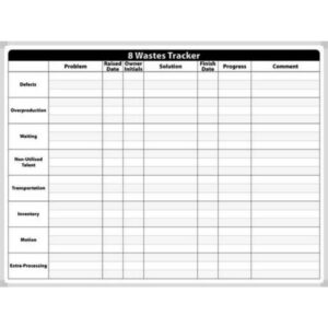 The 8 Wastes Tracking Whiteboard