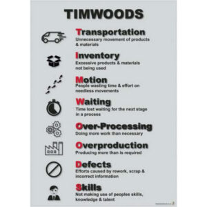 TIMWOODS Poster