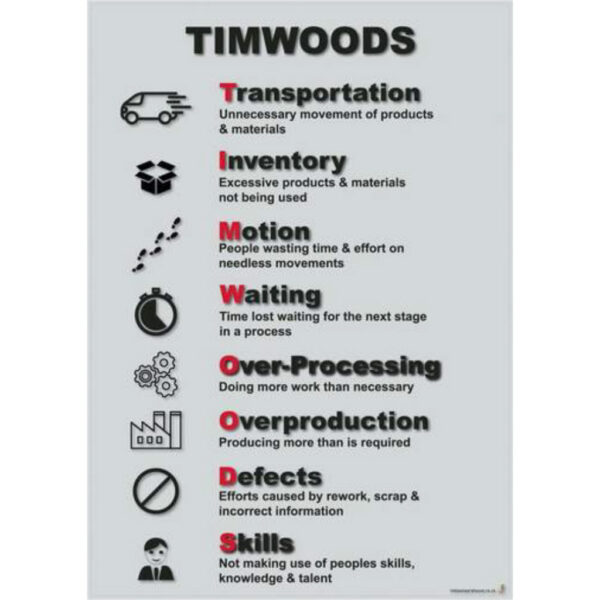 TIMWOODS Poster