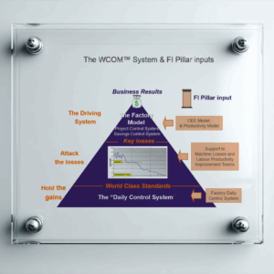 WCOM & FI Pillar Poster