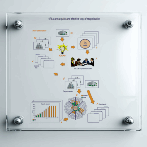 OPLs Poster
