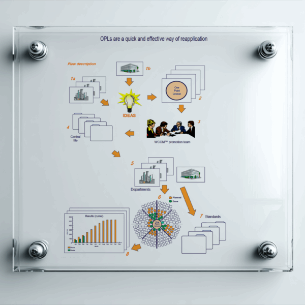 OPLs Poster