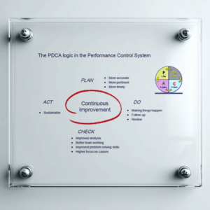The PDCA Logic in PCS Poster