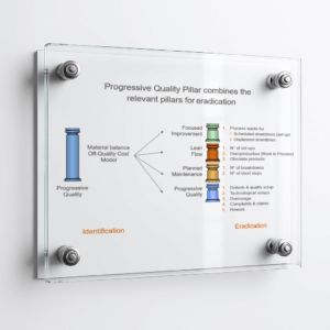 PQP Relevant pillars Poster