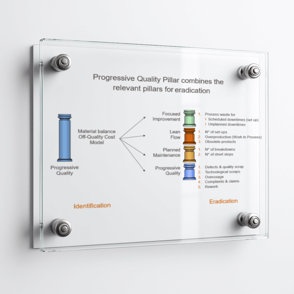 PQP Relevant pillars Poster