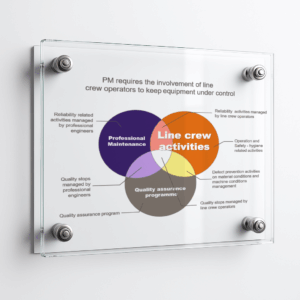 PM Involvement Poster