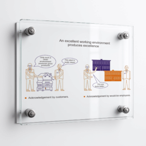 Procedure excellence Poster