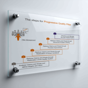 Steps PQP Poster