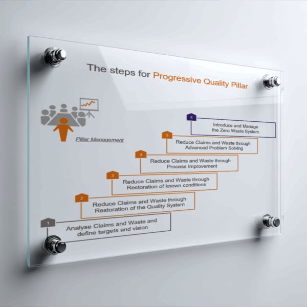 Steps PQP Poster