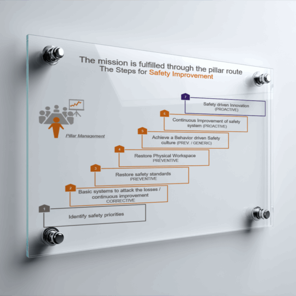 Safety Route Poster